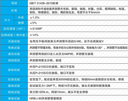 永登钳压式声测管现货性能特点